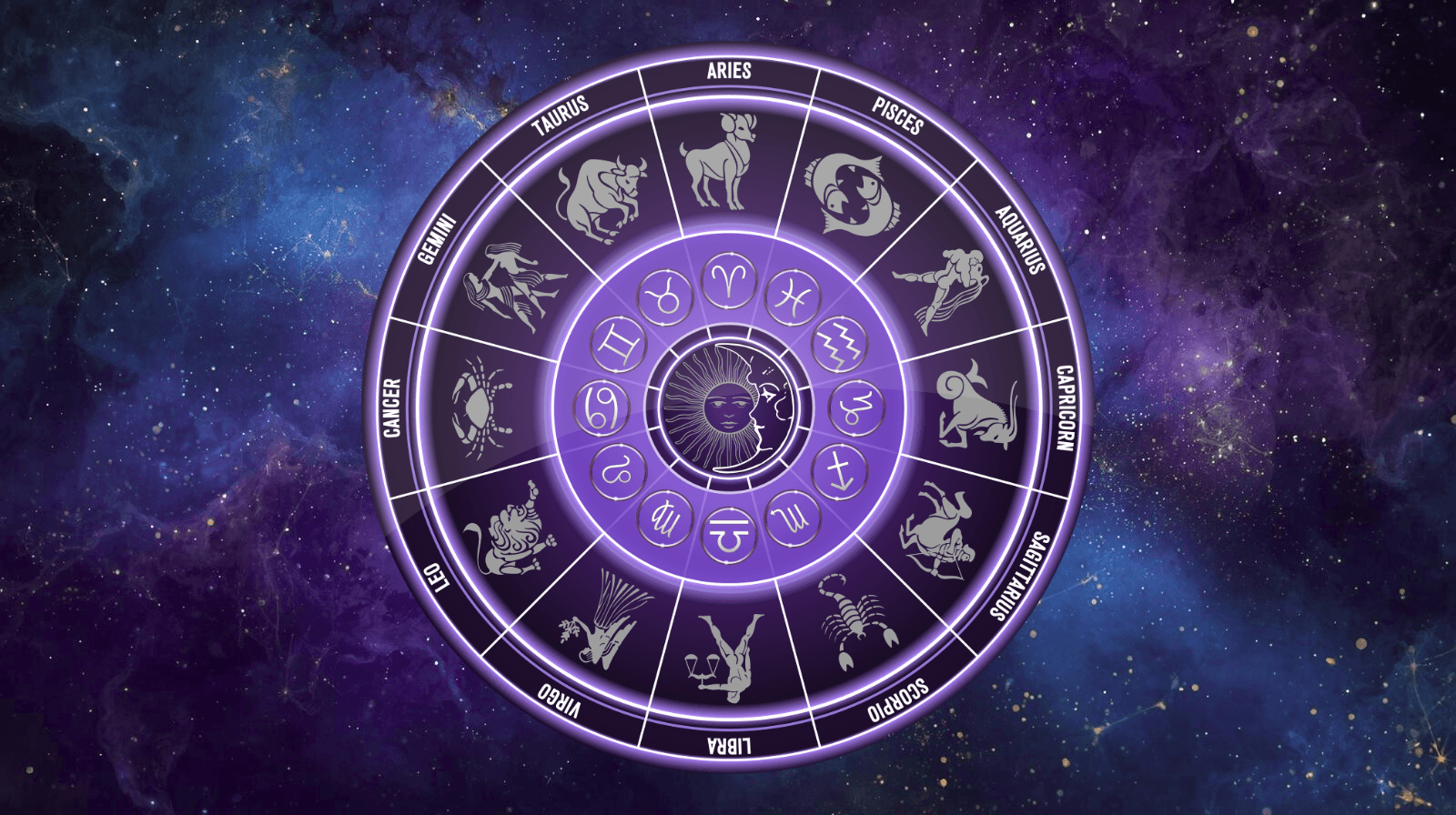 Vedik Astroloji Doğum Haritası